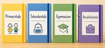 Illustration mit vier farbigen Lernordnern für Primarstufe, Sekundarstufe, Gymnasium und Berufsfachschule. Die vier Lernstufen zeigen das Angebot der Nachhilfe Französisch in Bern.